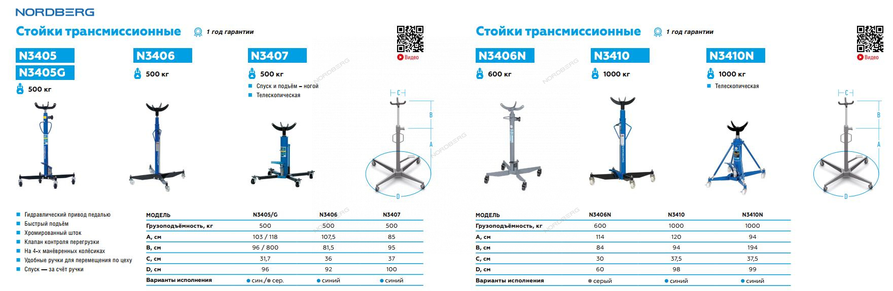 Стойка трансмиссионная, 1 т, синяя N3410T