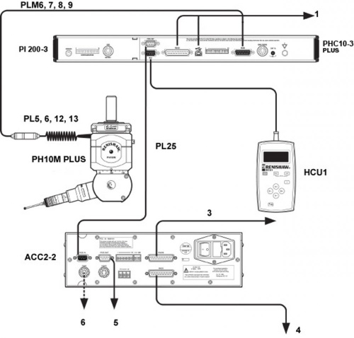 Контроллер Renishaw PHC10-3 PLUS со встроенным PI200-3 (A-5863-0200)